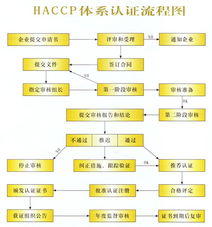 深圳宏儒企業管理咨詢 利用錢眼商機分類提升企業競爭力
