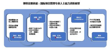 越臻咨詢 項(xiàng)目管理與營(yíng)銷(xiāo)策劃雙輪驅(qū)動(dòng)，賦能企業(yè)定制化內(nèi)訓(xùn)