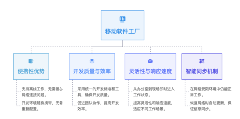 Gitee 移動軟件工廠 突破網絡限制，開啟網絡軟件開發新范式